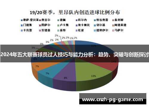2024年五大联赛球员过人技巧与能力分析：趋势、突破与创新探讨