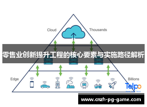 零售业创新提升工程的核心要素与实施路径解析