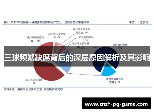三球频繁缺席背后的深层原因解析及其影响
