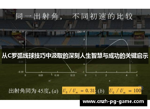 从C罗弧线球技巧中汲取的深刻人生智慧与成功的关键启示