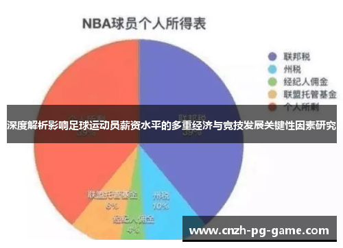 深度解析影响足球运动员薪资水平的多重经济与竞技发展关键性因素研究