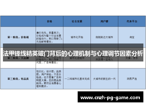 法甲锋线精英破门背后的心理机制与心理调节因素分析